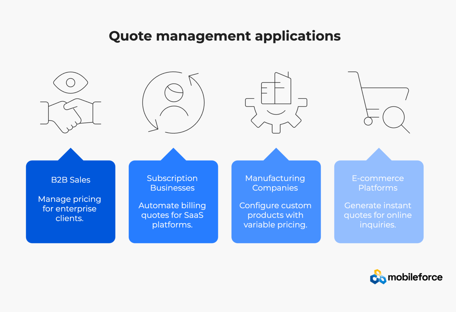 Quote Management: Definition, Tools & Benefits