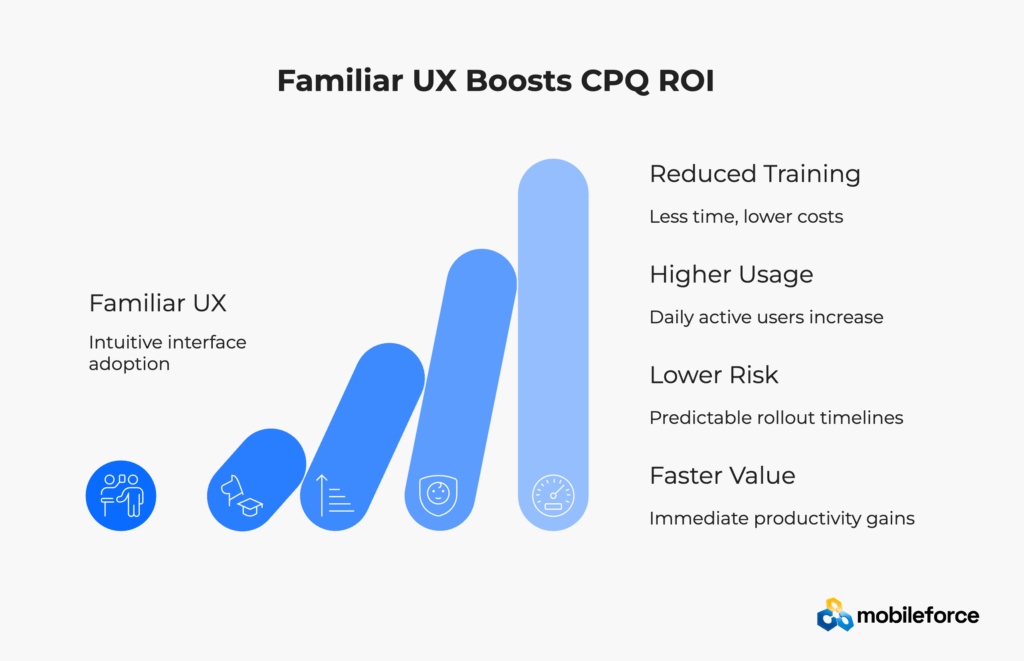 The Hidden Reason CPQ Implementations Fail: UX Mismatch — And How ...