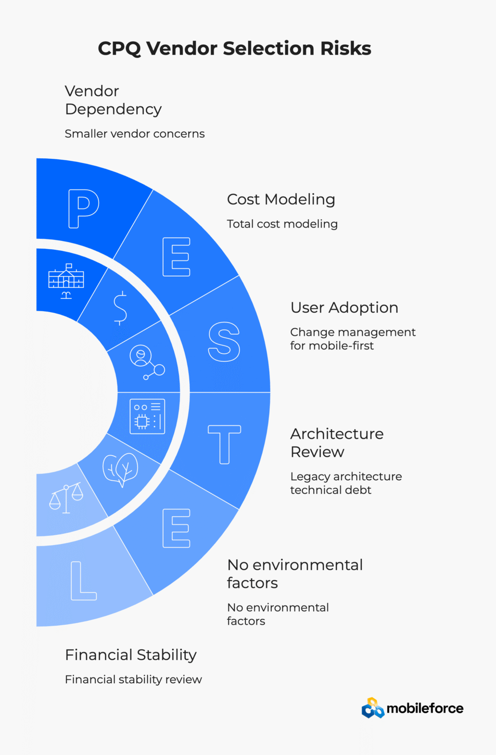 CPQ Vendor Selection Guide 2026 | Complete Evaluation Framework