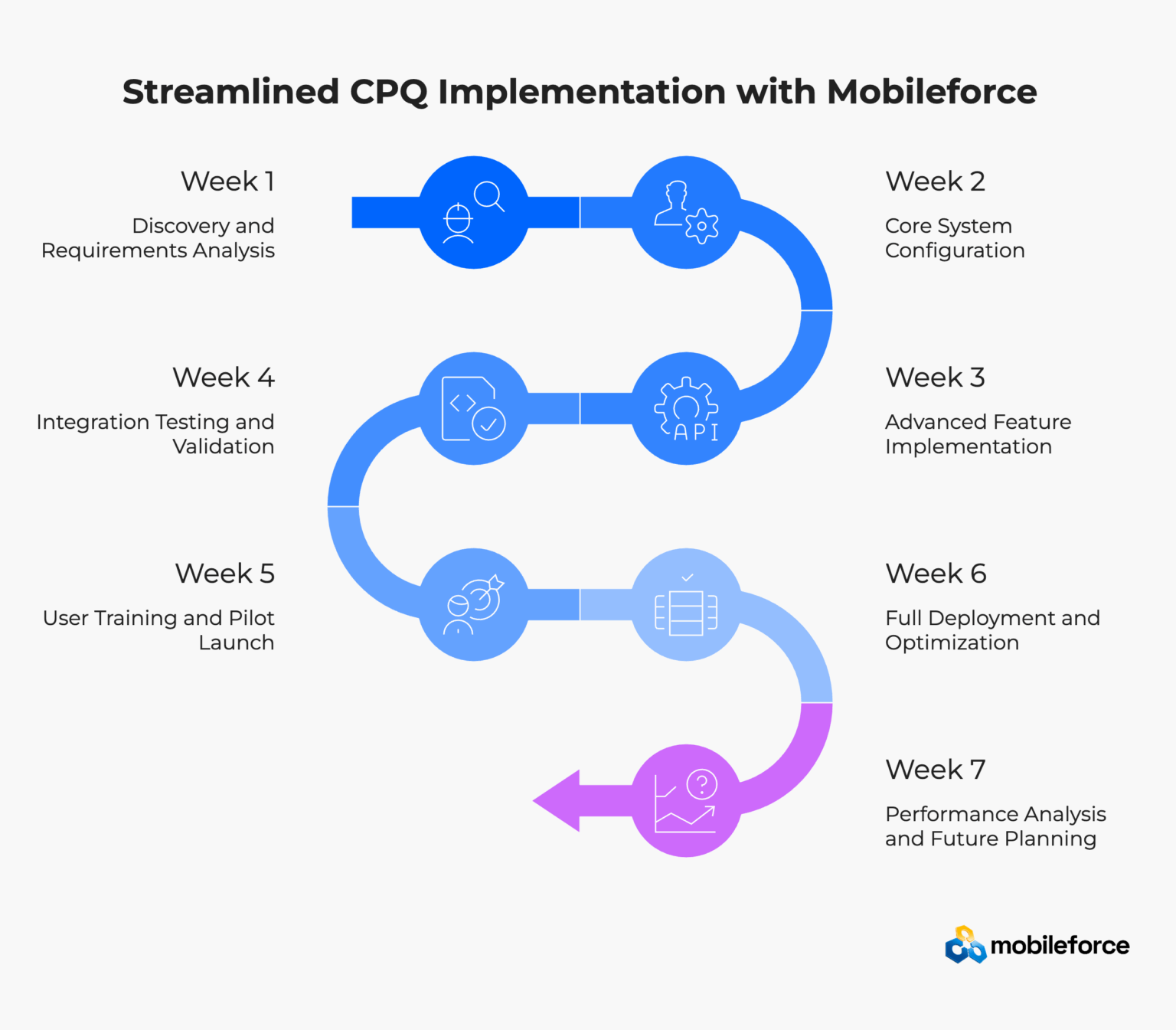 Integrating CPQ with Microsoft Dynamics CRM