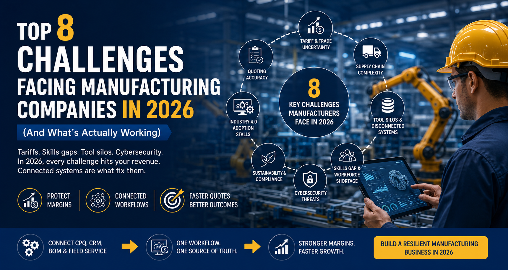 Manufacturing challenges dashboard with factory automation technology visualization