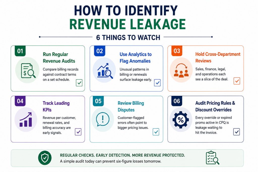How to Identify Revenue Leakage: 6 Things to Watch
