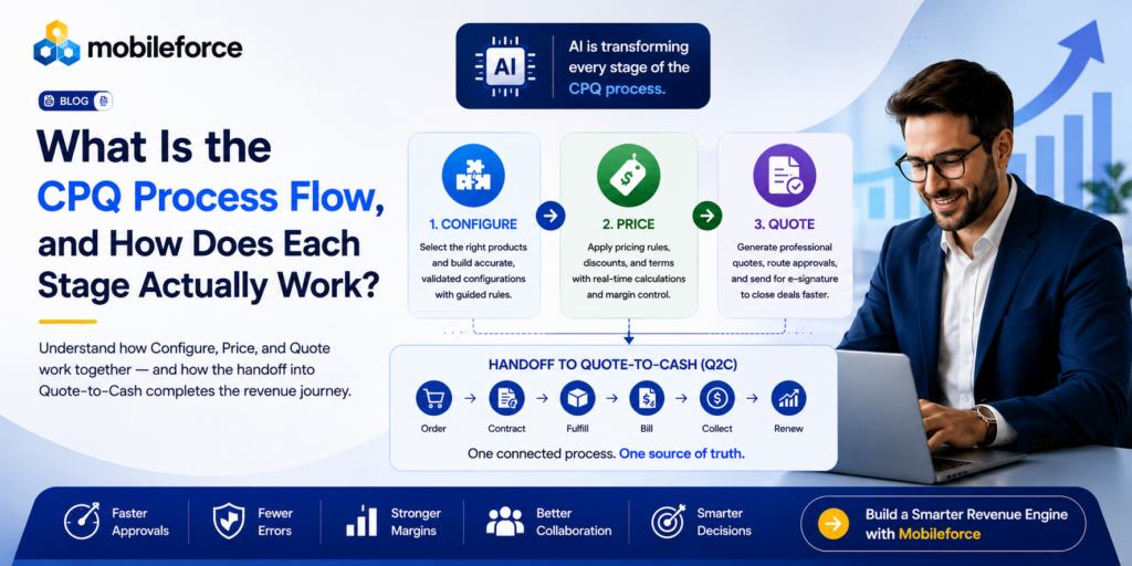 CPQ Process Flow Stages from Configuration to Revenue
