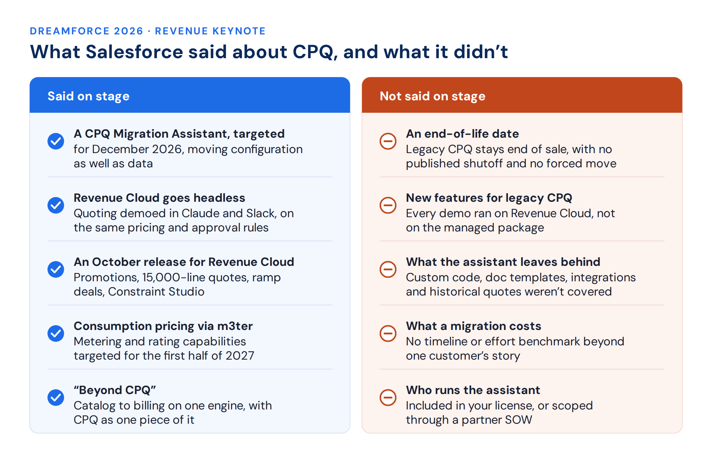 Two-column chart: what Salesforce said about CPQ at Dreamforce 2026, and what it didn't say
